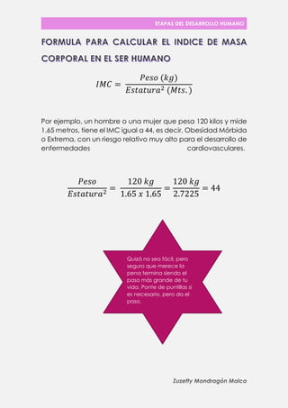 ETAPAS DEL DESARROLLO HUMANO 
Zuzetty Mondragón Malca 
퐼푀퐶= 푃푒푠표 (푘푔) 퐸푠푡푎푡푢푟푎2 (푀푡푠.) 
Por ejemplo, un hombre o una mujer que pesa 120 kilos y mide 1.65 metros, tiene el IMC igual a 44, es decir, Obesidad Mórbida o Extrema, con un riesgo relativo muy alto para el desarrollo de enfermedades cardiovasculares. 푃푒푠표 퐸푠푡푎푡푢푟푎2= 120 푘푔 1.65 푥 1.65= 120 푘푔 2.7225=44 
Quizá no sea fácil, pero seguro que merece la pena termina siendo el paso más grande de tu vida. Ponte de puntillas si es necesario, pero da el paso.  