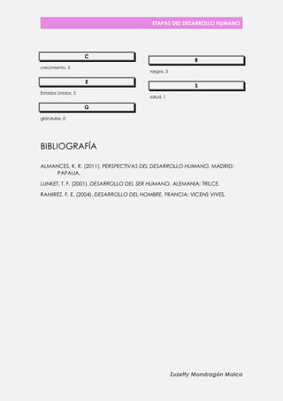 ETAPAS DEL DESARROLLO HUMANO 
Zuzetty Mondragón Malca 
C 
crecimiento, 5 
E 
Estados Unidos, 5 
G 
glándulas, 0 
R 
rasgos, 3 
S 
salud, 1 
BIBLIOGRAFÍA 
ALMANCES, K. R. (2011). PERSPECTIVAS DEL DESARROLLO HUMANO. MADRID: PAPALIA. 
LUNKET, T. F. (2001). DESARROLLO DEL SER HUMANO. ALEMANIA: TRILCE. 
RAMIREZ, F. E. (2004). DESARROLLO DEL HOMBRE. FRANCIA: VICENS VIVES. 

