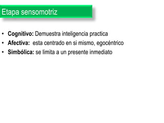 Etapa sensomotriz

• Cognitivo: Demuestra inteligencia practica
• Afectiva: esta centrado en si mismo, egocéntrico
• Simbólica: se limita a un presente inmediato
 