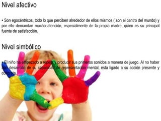 Nivel afectivo

• Son egocéntricos, todo lo que perciben alrededor de ellos mismos ( son el centro del mundo) y
por ello demandan mucha atención, especialmente de la propia madre, quien es su principal
fuente de satisfacción.


Nivel simbólico

• El niño ha empezado a repetir y producir sus primeros sonidos a manera de juego. Al no haber
aun desarrollo de su capacidad de representación mental, esta ligado a su acción presente y
concreta.
 