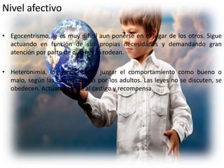 Nivel afectivo

• Egocentrismo, le es muy difícil aun ponerse en el lugar de los otros. Sigue
  actuando en función de sus propias necesidades y demandando gran
  atención por parte de quienes lo rodean.

• Heteronimia, los niños sueles juzgar el comportamiento como bueno o
  malo, según las normas dadas por los adultos. Las leyes no se discuten, se
  obedecen. Actúan en base al castigo y recompensa.
 