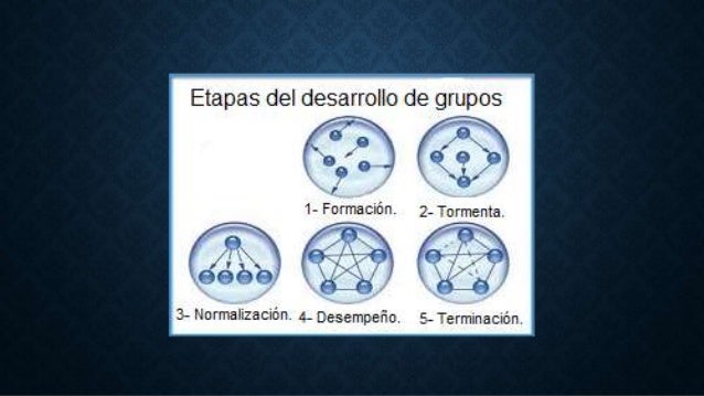 Etapas del desarrollo de grupos