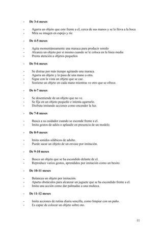 -   De 3-4 meses

-    Agarra un objeto que este frente a el, cerca de sus manos y se lo lleva a la boca
-    Mira su imagen en espejo y ríe

-   De 4-5 meses

-    Agita momentáneamente una maraca para producir sonido
-    Alcanza un objeto por si mismo cuando se le coloca en la línea media
-    Presta atención a objetos pequeños

-   De 5-6 meses

-    Se distrae por más tiempo agitando una maraca.
-    Agarra un objeto y lo pasa de una mano a otra.
-    Sigue con la vista un objeto que se cae.
-    Sostiene un objeto en cada mano mientras ve otro que se ofrece.

-   De 6-7 meses

-    Se desentiende de un objeto que no ve.
-    Se fija en un objeto pequeño e intenta agarrarlo.
-    Disfruta imitando acciones como encender la luz.

-   De 7-8 meses

-    Busca a su cuidador cuando se esconde frente a el.
-    Imita gestos de adiós o aplaudir en presencia de un modelo.

-   De 8-9 meses

-    Imita sonidos silábicos de adulto.
-    Puede sacar un objeto de un envase por imitación.

-   De 9-10 meses

-    Busca un objeto que se ha escondido delante de el.
-    Reproduce varios gestos, aprendidos por imitación como un besito.

-   De 10-11 meses

-    Balancea un objeto por imitación.
-    Aparta obstáculos para alcanzar un juguete que se ha escondido frente a el.
-    Imita una acción como dar palmadas a una muñeca.

-   De 11-12 meses

-    Imita acciones de rutina diaria sencilla, como limpiar con un paño.
-    Es capaz de colocar un objeto sobre oto.



                                                                                         11
 