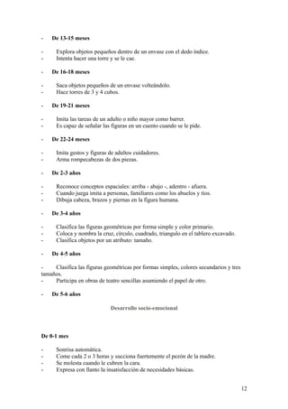 -   De 13-15 meses

-     Explora objetos pequeños dentro de un envase con el dedo índice.
-     Intenta hacer una torre y se le cae.

-   De 16-18 meses

-     Saca objetos pequeños de un envase volteándolo.
-     Hace torres de 3 y 4 cubos.

-   De 19-21 meses

-     Imita las tareas de un adulto o niño mayor como barrer.
-     Es capaz de señalar las figuras en un cuento cuando se le pide.

-   De 22-24 meses

-     Imita gestos y figuras de adultos cuidadores.
-     Arma rompecabezas de dos piezas.

-   De 2-3 años

-     Reconoce conceptos espaciales: arriba - abajo -, adentro - afuera.
-     Cuando juega imita a personas, familiares como los abuelos y tíos.
-     Dibuja cabeza, brazos y piernas en la figura humana.

-   De 3-4 años

-     Clasifica las figuras geométricas por forma simple y color primario.
-     Coloca y nombra la cruz, círculo, cuadrado, triangulo en el tablero excavado.
-     Clasifica objetos por un atributo: tamaño.

-   De 4-5 años

-    Clasifica las figuras geométricas por formas simples, colores secundarios y tres
tamaños.
-    Participa en obras de teatro sencillas asumiendo el papel de otro.

-   De 5-6 años

                             Desarrollo socio-emocional



De 0-1 mes

-     Sonrisa automática.
-     Come cada 2 o 3 horas y succiona fuertemente el pezón de la madre.
-     Se molesta cuando le cubren la cara.
-     Expresa con llanto la insatisfacción de necesidades básicas.


                                                                                        12
 