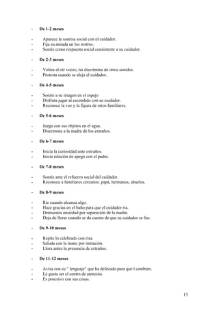-   De 1-2 meses

-    Aparece la sonrisa social con el cuidador.
-    Fija su mirada en los rostros.
-    Sonríe como respuesta social consistente a su cuidador.

-   De 2-3 meses

-    Voltea al oír voces; las discrimina de otros sonidos.
-    Protesta cuando se aleja el cuidador.

-   De 4-5 meses

-    Sonríe a su imagen en el espejo
-    Disfruta jugar al escondido con su cuidador.
-    Reconoce la voz y la figura de otros familiares.

-   De 5-6 meses

-    Juega con sus objetos en el agua.
-    Discrimina a la madre de los extraños.

-   De 6-7 meses

-    Inicia la curiosidad ante extraños.
-    Inicia relación de apego con el padre.

-   De 7-8 meses

-    Sonríe ante el refuerzo social del cuidador.
-    Reconoce a familiares cercanos: papá, hermanos, abuelos.

-   De 8-9 meses

-    Ríe cuando alcanza algo.
-    Hace gracias en el baño para que el cuidador ría.
-    Demuestra ansiedad por separación de la madre.
-    Deja de llorar cuando se da cuenta de que su cuidador se fue.

-   De 9-10 meses

-    Repite lo celebrado con risa.
-    Saluda con la mano por imitación.
-    Llora antes la presencia de extraños.

-   De 11-12 meses

-    Avisa con su " lenguaje" que ha defecado para que l cambien.
-    Le gusta ser el centro de atención.
-    Es posesivo con sus cosas.


                                                                     13
 