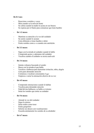 De 0-1 mes

-    Reacciona a sonidos y voces
-    Mira cuando se le mira de frente
-    Se calma cuando la madre lo acuna en sus brazos
-    Se expresa por el llanto para comunicar que tiene hambre

-   De 1-2 meses

-    Mantiene su atención a la voz del cuidador
-    Se sonríe cuando lo acunan
-    Llora diferente si tiene hambre o dolor
-    Emite sonidos como a- u cuando esta satisfecho

-   De 2-3 meses

-    Sigue con la mirada al cuidador cuando le habla
-    Comprende gestos y ademanes del cuidador
-    Vocaliza cuando el cuidados se acerca aach-eeh

-   De 3-4 meses

-    Intenta voltearse buscando el sonido
-    Busca con la mirada al que habla
-    Vocaliza o balbucea para demostrar irritación, rabia, alegría
-    Llora para demandar atención
-    Comienza a vocalizar consonantes: k,g,r
-    Empieza a variar la entonación afectiva de su voz

-   De 4-5 meses

-    Comprende entonaciones cuando le hablan
-    Vocaliza para demandar atención
-    Edad del pre-balbuceo, se habla a si mismo
-    Imita los sonidos que emite su cuidador

-   De 5-6 meses

-    Atiende la voz del cuidador
-    Sigue la música
-    Imita ruidos como toser
-    Emite gorgoritos
-    Solicita sus deseos con vocalizaciones
-    Escucha atentamente los sonidos de su alrededor

-   De 6-7 meses




                                                                     15
 