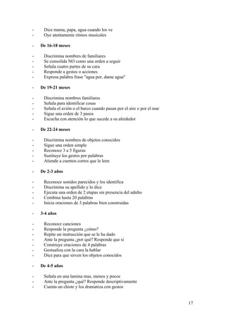-    Dice mama, papa, agua cuando los ve
-    Oye atentamente ritmos musicales

-   De 16-18 meses

-    Discrimina nombres de familiares
-    Se consolida NO como una orden a seguir
-    Señala cuatro partes de su cara
-    Responde a gestos o acciones
-    Expresa palabra frase "agua por, dame agua"

-   De 19-21 meses

-    Discrimina nombres familiares
-    Señala para identificar cosas
-    Señala el avión o el barco cuando pasan por el aire o por el mar
-    Sigue una orden de 3 pasos
-    Escucha con atención lo que sucede a su alrededor

-   De 22-24 meses

-    Discrimina nombres de objetos conocidos
-    Sigue una orden simple
-    Reconoce 3 a 5 figuras
-    Sustituye los gestos por palabras
-    Atiende a cuentos cortos que le leen

-   De 2-3 años

-    Reconoce sonidos parecidos y los identifica
-    Discrimina su apellido y lo dice
-    Ejecuta una orden de 2 etapas sin presencia del adulto
-    Combina hasta 20 palabras
-    Inicia oraciones de 3 palabras bien construidas

-   3-4 años

-    Reconoce canciones
-    Responde la pregunta ¿cómo?
-    Repite un instrucción que se le ha dado
-    Ante la pregunta ¿por qué? Responde que si
-    Construye oraciones de 4 palabras
-    Gestualiza con la cara la hablar
-    Dice para que sirven los objetos conocidos

-   De 4-5 años

-    Señala en una lamina mas, menos y pocos
-    Ante la pregunta ¿qué? Responde descriptivamente
-    Cuenta un chiste y los dramatiza con gestos


                                                                        17
 