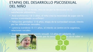 ETAPAS DEL DESARROLLO PSICOSEXUAL 
DEL NIÑO 
• Oral (boca): 0-18 meses, esta se da por la necesidad de la 
satisfacción alimenticia. 
• Anal (esfínteres):18-3 años, el niño crea la necesidad de jugar con la 
norma (controlando su esfínter) 
• Fálica (los genitales): 3-6 años, etapa de la curiosidad sexual, interés 
por las diferencias sexuales. 
• Latencia (cerebro): 6-11 años, el interés se centro en lo cognitivo, 
relaciones sociales. 
• Genital (reaparece el interés sexual): 12 años en adelante, se 
manifiesta de nuevo el interés por lo sexual, no solo se da el saber si 
Etapas del 
no el hacer. 
desarrollo 
5 
ETAP 
AS 
Freud 
El 
niño 
visto 
de 
modo 
sexua 
l 
 
