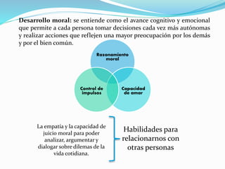 Desarrollo moral: se entiende como el avance cognitivo y emocional
que permite a cada persona tomar decisiones cada vez más autónomas
y realizar acciones que reflejen una mayor preocupación por los demás
y por el bien común.
Razonamiento
moral
Capacidad
de amar
Control de
impulsos
La empatía y la capacidad de
juicio moral para poder
analizar, argumentar y
dialogar sobre dilemas de la
vida cotidiana.
Habilidades para
relacionarnos con
otras personas
 