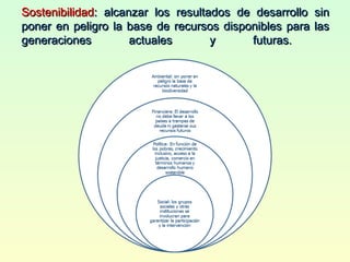 SostenibilidadSostenibilidad: alcanzar los resultados de desarrollo sin: alcanzar los resultados de desarrollo sin
poner en peligro la base de recursos disponibles para lasponer en peligro la base de recursos disponibles para las
generaciones actuales y futuras.generaciones actuales y futuras.
 