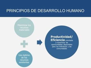 PRINCIPIOS DE DESARROLLO HUMANO
 