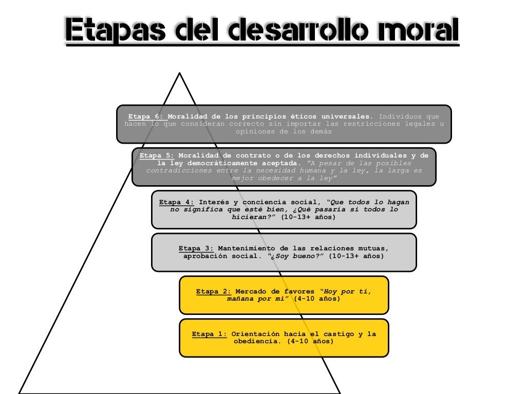 Etapas Del Desarrollo Moral De Lawrence Kohlberg - Lawrence Kohlberg's B25