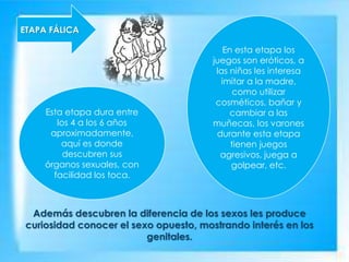 Además descubren la diferencia de los sexos les produce
curiosidad conocer el sexo opuesto, mostrando interés en los
genitales.
ETAPA FÁLICA
Esta etapa dura entre
los 4 a los 6 años
aproximadamente,
aquí es donde
descubren sus
órganos sexuales, con
facilidad los toca.
En esta etapa los
juegos son eróticos, a
las niñas les interesa
imitar a la madre,
como utilizar
cosméticos, bañar y
cambiar a las
muñecas, los varones
durante esta etapa
tienen juegos
agresivos, juega a
golpear, etc.
 