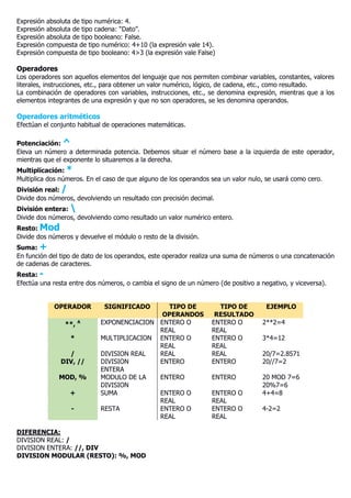 Expresión absoluta de tipo numérica: 4.
Expresión absoluta de tipo cadena: “Dato”.
Expresión absoluta de tipo booleano: False.
Expresión compuesta de tipo numérico: 4+10 (la expresión vale 14).
Expresión compuesta de tipo booleano: 4>3 (la expresión vale False)
Operadores
Los operadores son aquellos elementos del lenguaje que nos permiten combinar variables, constantes, valores
literales, instrucciones, etc., para obtener un valor numérico, lógico, de cadena, etc., como resultado.
La combinación de operadores con variables, instrucciones, etc., se denomina expresión, mientras que a los
elementos integrantes de una expresión y que no son operadores, se les denomina operandos.
Operadores aritméticos
Efectúan el conjunto habitual de operaciones matemáticas.
Potenciación: ^
Eleva un número a determinada potencia. Debemos situar el número base a la izquierda de este operador,
mientras que el exponente lo situaremos a la derecha.
Multiplicación: *
Multiplica dos números. En el caso de que alguno de los operandos sea un valor nulo, se usará como cero.
División real: /
Divide dos números, devolviendo un resultado con precisión decimal.
División entera: 
Divide dos números, devolviendo como resultado un valor numérico entero.
Resto: Mod
Divide dos números y devuelve el módulo o resto de la división.
Suma: +
En función del tipo de dato de los operandos, este operador realiza una suma de números o una concatenación
de cadenas de caracteres.
Resta: -
Efectúa una resta entre dos números, o cambia el signo de un número (de positivo a negativo, y viceversa).
OPERADOR SIGNIFICADO TIPO DE
OPERANDOS
TIPO DE
RESULTADO
EJEMPLO
**, ʌ EXPONENCIACION ENTERO O
REAL
ENTERO O
REAL
2**2=4
* MULTIPLICACION ENTERO O
REAL
ENTERO O
REAL
3*4=12
/ DIVISION REAL REAL REAL 20/7=2.8571
DIV, // DIVISION
ENTERA
ENTERO ENTERO 20//7=2
MOD, % MODULO DE LA
DIVISION
ENTERO ENTERO 20 MOD 7=6
20%7=6
+ SUMA ENTERO O
REAL
ENTERO O
REAL
4+4=8
- RESTA ENTERO O
REAL
ENTERO O
REAL
4-2=2
DIFERENCIA:
DIVISION REAL: /
DIVISION ENTERA: //, DIV
DIVISION MODULAR (RESTO): %, MOD
 