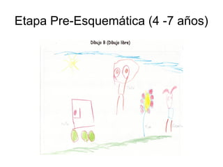 Etapa Pre-Esquemática (4 -7 años)