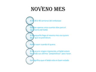 NOVENO MES
A las 38 ó 40 semanas del embarazo


Quedan apenas unos cuantos días para el
nacimiento del bebé.

Si el pequeño llega al noveno mes eso quiere
decir que no prematuro.


Podrá nacer cuando él quiera.


Si no ocurre ningún imprevisto, el bebé estará
haciendo sus últimos “preparativos” para nacer.


Eso significa que el bebé esta en buen estado
 