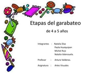Etapas del garabateo
de 4 a 5 años
Integrantes : Natalia Díaz
Paola Huaiquipan
Michel Ruiz
Natalia Valenzuela.
Profesor : Arturo Valderas.
Asignatura : Artes Visuales
 