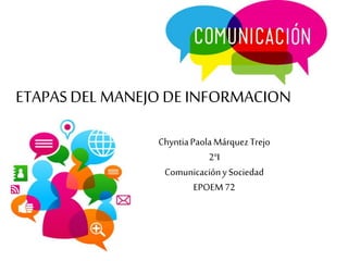 ETAPASDEL MANEJO DE INFORMACION
ChyntiaPaolaMárquezTrejo
2°I
ComunicaciónySociedad
EPOEM72
 