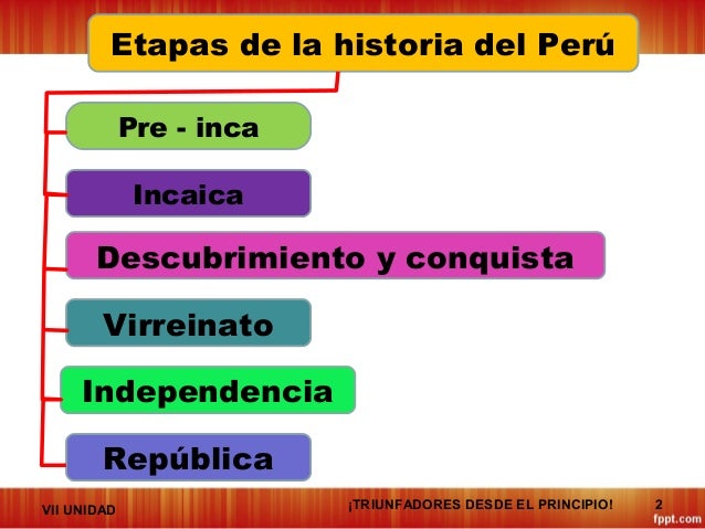 Resultado de imagen para ETAPAS DE LA HISTORIA DEL PERU