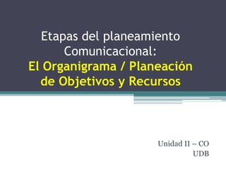 Etapas del planeamiento
Comunicacional:
El Organigrama / Planeación
de Objetivos y Recursos
Unidad II – CO
UDB
 