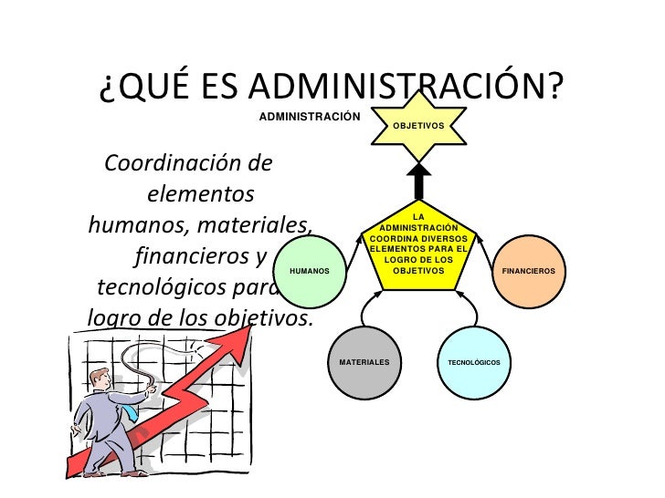 etapas del proceso administrativo que es administracion