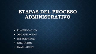 ETAPAS DEL PROCESO
ADMINISTRATIVO
• PLANIFICACION
• ORGANIZACIÓN
• INTEGRACION
• EJECUCION
• EVALUACION
 