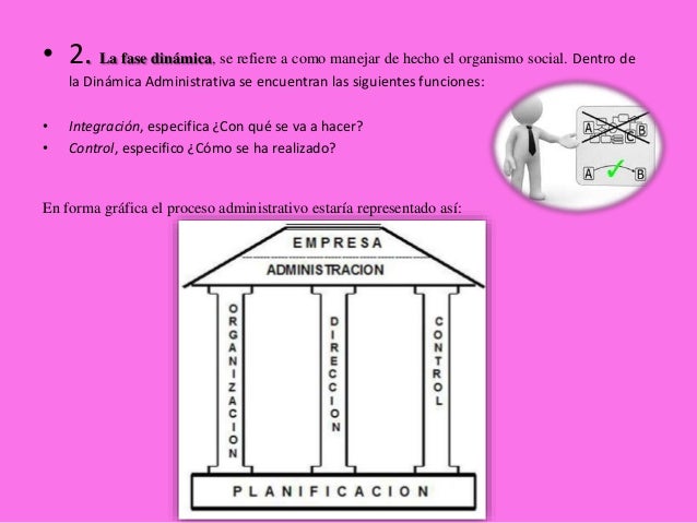 Etapas del proceso administrativo
