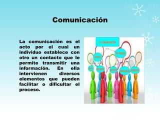 Comunicación
La comunicación es el
acto por el cual un
individuo establece con
otro un contacto que le
permite transmitir una
información. En ella
intervienen diversos
elementos que pueden
facilitar o dificultar el
proceso.
 