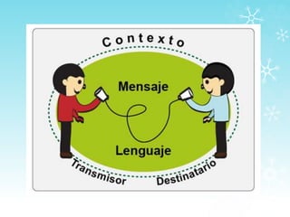 Etapas del proceso administrativo