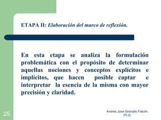 ETAPA II: Elaboración del marco de reflexión.




     En esta etapa se analiza la formulación
     problemática con el pr...
