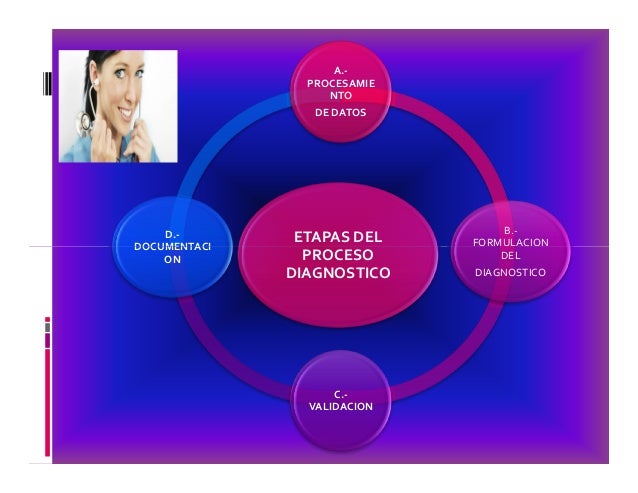 Etapas del proceso del diagn..