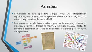 Poslectura
• Compruebas lo que aprendiste porque surge una interpretación
significativa, una construcción, independiente basada en el léxico, así como
estructuras y temáticas del material leído.
• Para entonces, podrás llevar a cabo el proceso de escritura, redactar un
esquema o escrito. El trabajo de resumir y sintetizar diferentes textos te
ayudará a desarrollar una serie de habilidades necesarias para cualquier
trabajo escrito.
 