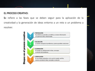 Etapas del proceso de pensamiento creativo | PDF
