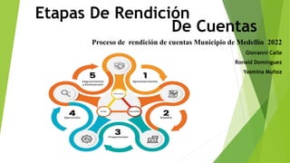 Etapas De Rendición
Proceso de rendición de cuentas Municipio de Medellín 2022
Giovanni Calle
Ronald Dominguez
Yasmina Muñoz
De Cuentas
 