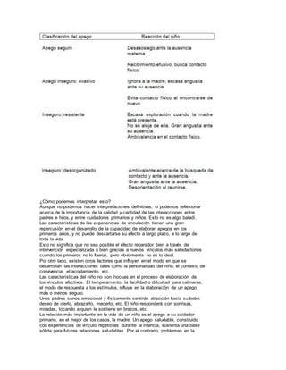 ¿Cómo podemos interpretar esto? 
Aunque no podemos hacer interpretaciones definitivas, si podemos reflexionar 
acerca de la importancia de la calidad y cantidad de las interacciones entre 
padres e hijos, y entre cuidadores primarios y niños. Esto no es algo baladí. 
Las características de las experiencias de vinculación tienen una gran 
repercusión en el desarrollo de la capacidad de elaborar apegos en los 
primeros años, y no puede descartarse su efecto a largo plazo, a lo largo de 
toda la vida. 
Esto no significa que no sea posible el efecto reparador bien a través de 
intervención especializada o bien gracias a nuevos vínculos más satisfactorios 
cuando los primeros no lo fueron, pero obviamente no es lo ideal. 
Por otro lado, existen otros factores que influyen en el modo en que se 
desarrollan las interacciones tales como la personalidad del niño, el contexto de 
convivencia, el acoplamiento, etc. 
Las características del niño no son inocuas en el proceso de elaboración de 
los vínculos afectivos. El temperamento, la facilidad o dificultad para calmarse, 
el modo de respuesta a los estímulos, influye en la elaboración de un apego 
más o menos seguro. 
Unos padres sanos emocional y físicamente sentirán atracción hacia su bebé: 
deseo de olerlo, abrazarlo, mecerlo, etc. El niño responderá con sonrisas, 
miradas, tocando a quien le sostiene en brazos, etc. 
La relación más importante en la vida de un niño es el apego a su cuidador 
primario, en el mejor de los casos, la madre. Un apego saludable, construido 
con experiencias de vínculo repetitivas durante la infancia, sustenta una base 
sólida para futuras relaciones saludables. Por el contrario, problemas en la 
 