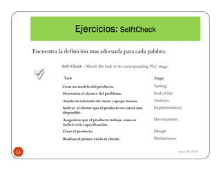 Ejercicios: SelftCheck
Encuentra la definición mas adecuada para cada palabra:

Crear un modelo del producto.
Determina el alcance del problema.
Atender las solicitudes del cliente y agregar mejoras.

Indicar al cliente que el producto no estará mas
disponible.
Asegurarse que el producto trabaja como se
indicó en la especificación.
Crear el producto.
Realizar el primer envío al cliente.
11

enero de 2010

 