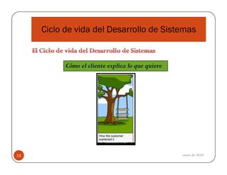 Ciclo de vida del Desarrollo de Sistemas

Cómo el cliente explica lo que quiere

13

enero de 2010

 