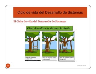 Ciclo de vida del Desarrollo de Sistemas

Cómo el analista de sistemas lo diseña

15

enero de 2010

 