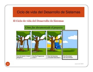 Ciclo de vida del Desarrollo de Sistemas

Cómo fue documentado el proyecto

18

enero de 2010

 