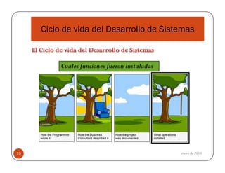 Ciclo de vida del Desarrollo de Sistemas

Cuales funciones fueron instaladas

19

enero de 2010

 