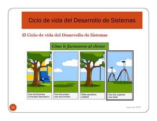 Ciclo de vida del Desarrollo de Sistemas

Cómo le facturaron al cliente

20

enero de 2010

 