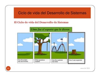 Ciclo de vida del Desarrollo de Sistemas

Cómo fue el soporte que le dieron

21

enero de 2010

 
