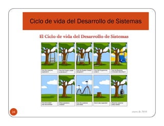 Ciclo de vida del Desarrollo de Sistemas

24

enero de 2010

 