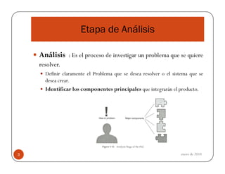 Etapa de Análisis
Análisis : Es el proceso de investigar un problema que se quiere
resolver.
Definir claramente el Problema que se desea resolver o el sistema que se
desea crear.
Identificar los componentes principales que integrarán el producto.

3

enero de 2010

 