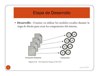 Etapa de Desarrollo
Desarrollo : Consiste en utilizar los modelos creados durante la
etapa de diseño para crear los componentes del sistema.

5

enero de 2010

 