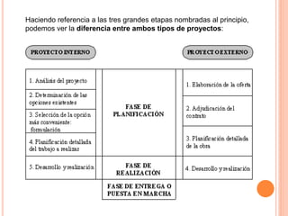Haciendo referencia a las tres grandes etapas nombradas al principio,
podemos ver la diferencia entre ambos tipos de proyectos:
 