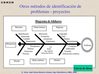 Otros métodos de identificación de problemas - proyectos Lluvia de ideas 