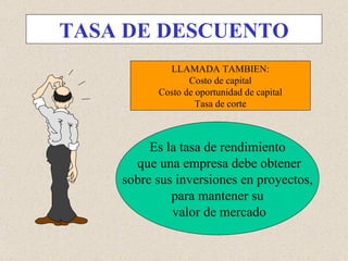 TASA DE DESCUENTO LLAMADA TAMBIEN: Costo de capital Costo de oportunidad de capital Tasa de corte Es la tasa de rendimiento que una empresa debe obtener sobre sus inversiones en proyectos, para mantener su valor de mercado 