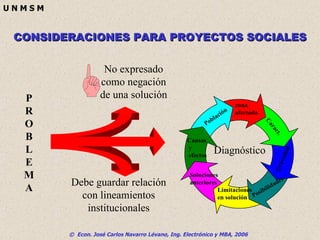 No expresado como negación de una solución Debe guardar relación con lineamientos institucionales Diagnóstico Población zona afectada Caract. Gravedad Posibilidades Limitaciones en solución Soluciones anteriores Causas y efectos P R O B L E M A CONSIDERACIONES PARA PROYECTOS SOCIALES 