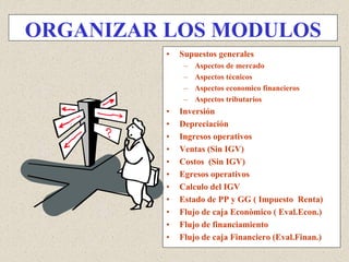 ORGANIZAR LOS MODULOS
• Supuestos generales
– Aspectos de mercado
– Aspectos técnicos
– Aspectos economico financieros
– Aspectos tributarios
• Inversión
• Depreciación
• Ingresos operativos
• Ventas (Sin IGV)
• Costos (Sin IGV)
• Egresos operativos
• Calculo del IGV
• Estado de PP y GG ( Impuesto Renta)
• Flujo de caja Econòmico ( Eval.Econ.)
• Flujo de financiamiento
• Flujo de caja Financiero (Eval.Finan.)
 